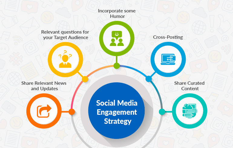 effective social media strategies